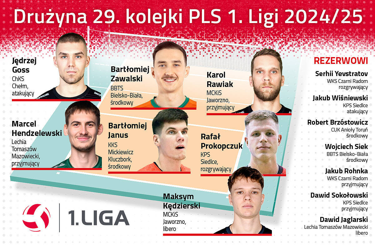 Druzyna 29 kolejki PLS1L 1200x786 NEW